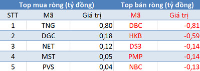 Khối ngoại quay đầu bán ròng, thị trường giảm sâu trong phiên 12/6 - Ảnh 2.