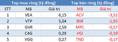 Khối ngoại quay đầu bán ròng, thị trường giảm sâu trong phiên 12/6 - Ảnh 3.