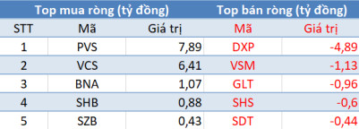 Khối ngoại quay đầu bán ròng trong phiên 4/12 - Ảnh 2.