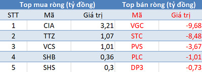 Khối ngoại quay đầu bán ròng trong phiên cuối tuần, tập trung “xả hàng” E1VFVN30 - Ảnh 2.