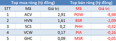 Khối ngoại quay đầu bán ròng trong phiên cuối tuần, tập trung “xả hàng” E1VFVN30 - Ảnh 3.