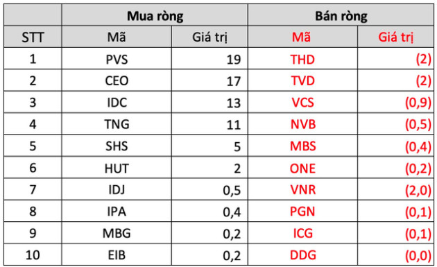 Khối ngoại quay đầu bán ròng tuần 13-17/2, đâu là tâm điểm? - Ảnh 4.