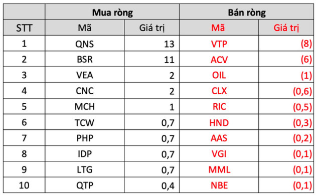 Khối ngoại quay đầu bán ròng tuần 13-17/2, đâu là tâm điểm? - Ảnh 5.