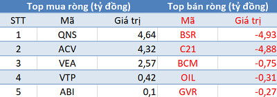 Khối ngoại quay đầu bán ròng, VN-Index mất mốc 970 điểm trong phiên 11/9 - Ảnh 3.