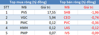 Khối ngoại quay đầu bán ròng, Vn-Index tiếp tục giảm điểm trong phiên 3/4 - Ảnh 2.