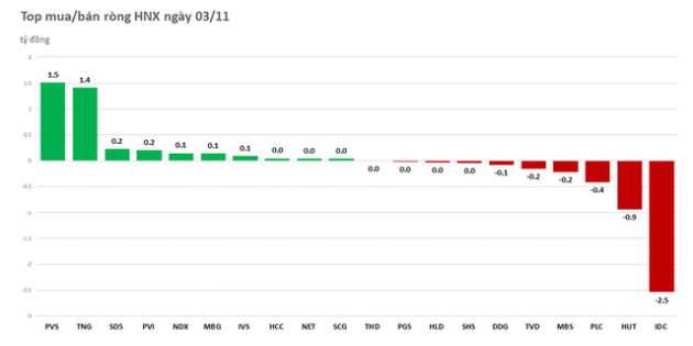 Khối ngoại quay lại mua ròng gần 260 tỷ đồng - Ảnh 3.