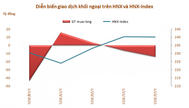 Khối ngoại sàn HoSE bán ròng 6 tuần liên tiếp, trị giá 6.080 tỷ đồng - Ảnh 3.
