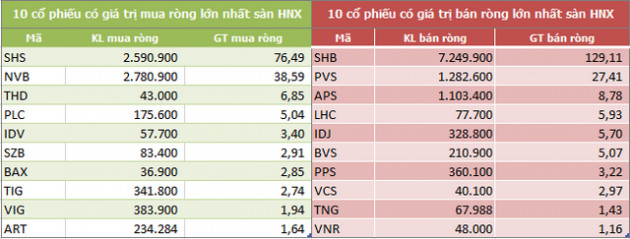 Khối ngoại sàn HoSE bán ròng 6 tuần liên tiếp, trị giá 6.080 tỷ đồng - Ảnh 4.