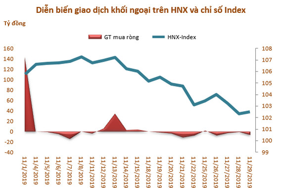 Khối ngoại sàn HoSE bán ròng tháng thứ 4 liên tiếp, đạt hơn 1.000 tỷ đồng - Ảnh 3.