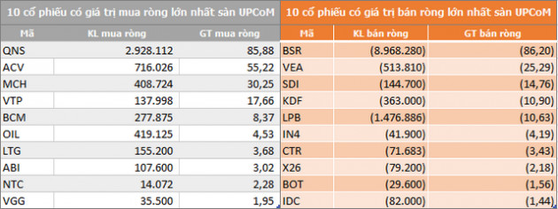 Khối ngoại sàn HoSE rút ròng 3.745 tỷ đồng trong 3 tháng qua - Ảnh 5.