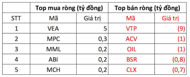 Khối ngoại tiếp đà giải ngân mạnh tay hơn 500 tỷ đồng trong ngày khai xuân, tập trung mua HPG - Ảnh 4.