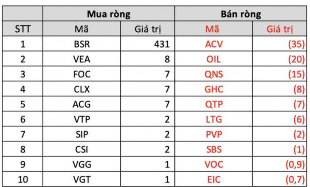 Khối ngoại tiếp đà mua ròng, cổ phiếu nào được quan tâm nhất? - Ảnh 5.