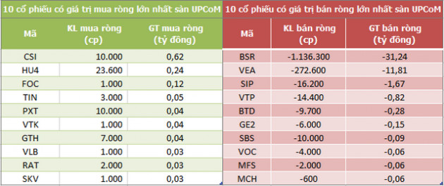 Khối ngoại tiếp tục bán ròng 176 tỷ đồng trong phiên 4/7 - Ảnh 3.