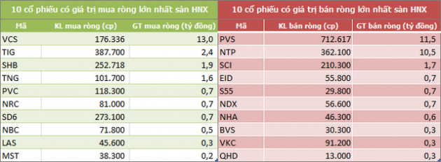 Khối ngoại tiếp tục bán ròng 183 tỷ đồng trong tuần 10-14/2, tập trung xả MSN và VNM - Ảnh 4.