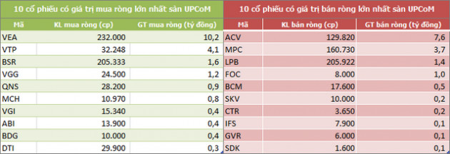 Khối ngoại tiếp tục bán ròng 183 tỷ đồng trong tuần 10-14/2, tập trung xả MSN và VNM - Ảnh 5.