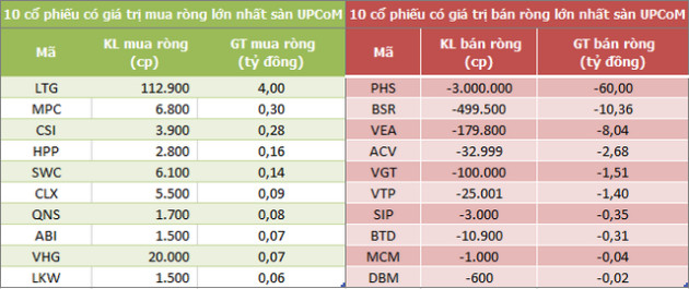 Khối ngoại tiếp tục bán ròng 250 tỷ đồng trong phiên 29/9 - Ảnh 3.