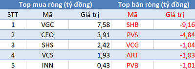 Khối ngoại tiếp tục bán ròng 260 tỷ, Vn-Index mất gần 50 điểm trong phiên 11/10 - Ảnh 2.