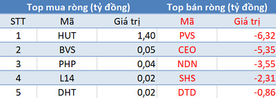 Khối ngoại tiếp tục bán ròng, 3 sàn giảm điểm trong phiên 4/9 - Ảnh 2.