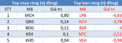 Khối ngoại tiếp tục bán ròng 385 tỷ đồng trong phiên 24/4 - Ảnh 3.