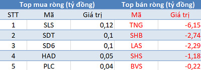 Khối ngoại tiếp tục bán ròng 400 tỷ, thị trường “đỏ lửa” phiên 28/4 - Ảnh 2.
