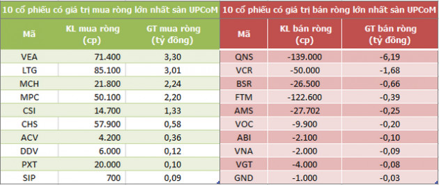 Khối ngoại tiếp tục bán ròng 66 tỷ đồng trong phiên 9/8, HPG là tâm điểm - Ảnh 3.