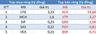 Khối ngoại tiếp tục bán ròng 675 tỷ đồng trong phiên 24/2 - Ảnh 3.