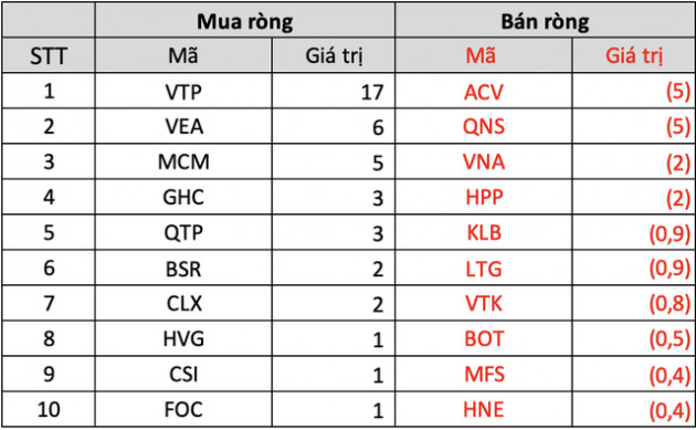 Khối ngoại tiếp tục bán ròng gần 1.500 tỷ đồng trong tuần ETFs tái cơ cấu 14-18/3, tâm điểm bán MSN, VIC - Ảnh 4.