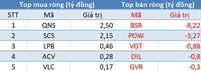 Khối ngoại tiếp tục bán ròng gần 230 tỷ trên toàn thị trường, tập trung “xả hàng” HPG - Ảnh 3.