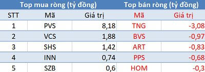 Khối ngoại tiếp tục bán ròng gần 270 tỷ đồng trong phiên 23/3 - Ảnh 2.