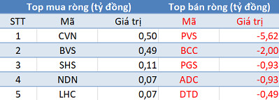 Khối ngoại tiếp tục bán ròng hơn 100 tỷ đồng trong phiên 17/8 - Ảnh 2.