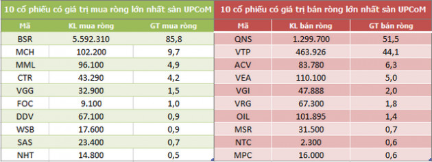 Khối ngoại tiếp tục bán ròng hơn 3.000 tỷ đồng trong tuần đầu tháng 3, xả mạnh cổ phiếu bluechip - Ảnh 5.
