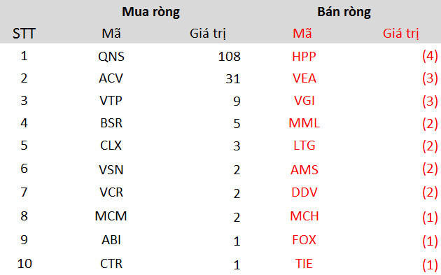 Khối ngoại tiếp tục bán ròng hơn 3.300 tỷ đồng trong tuần ETFs cơ cấu danh mục, tâm điểm bán ròng hơn 1.500 tỷ đồng cổ phiếu VIC - Ảnh 5.