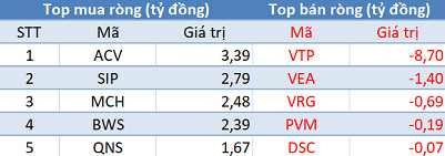 Khối ngoại tiếp tục bán ròng hơn 340 tỷ đồng trong ngày VN-Index chạm mốc 1.200 điểm - Ảnh 3.