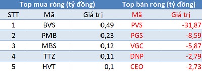 Khối ngoại tiếp tục bán ròng hơn 400 tỷ trên toàn thị trường, VnIndex gặp khó trước kháng cự 1.180 điểm - Ảnh 2.