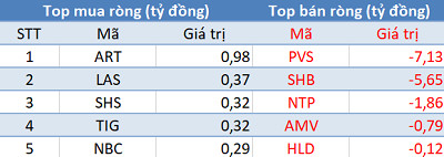 Khối ngoại tiếp tục bán ròng hơn 430 tỷ đồng, thị trường “đỏ lửa” trong phiên 12/3 - Ảnh 2.