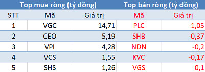 Khối ngoại tiếp tục bán ròng hơn 600 tỷ đồng, VnIndex “thủng” mốc tâm lý 1.000 điểm - Ảnh 2.