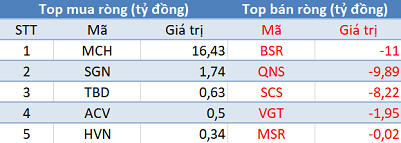 Khối ngoại tiếp tục bán ròng hơn 670 tỷ đồng trong phiên cuối tuần - Ảnh 3.