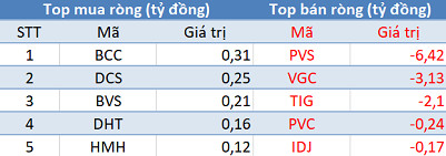 Khối ngoại tiếp tục bán ròng hơn 80 tỷ đồng, thị trường “đỏ lửa” trong phiên 8/5 - Ảnh 2.