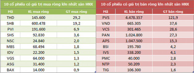 Khối ngoại tiếp tục bán ròng kỷ lục gần 6.170 tỷ đồng trong tuần 28/5-4/6 - Ảnh 4.