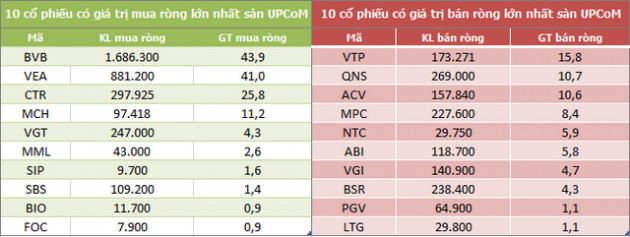 Khối ngoại tiếp tục bán ròng kỷ lục gần 6.170 tỷ đồng trong tuần 28/5-4/6 - Ảnh 5.