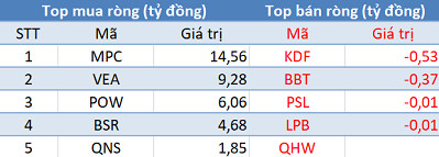 Khối ngoại tiếp tục bán ròng, sắc đỏ bao trùm thị trường trong phiên 25/10 - Ảnh 3.