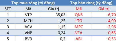 Khối ngoại tiếp tục bán ròng, tập trung “xả” HPG, CTG trong phiên 17/6 - Ảnh 3.