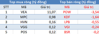 Khối ngoại tiếp tục bán ròng, thị trường “đỏ lửa” trong phiên 24/10 - Ảnh 3.