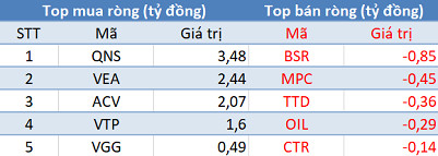Khối ngoại tiếp tục bán ròng, thị trường đỏ lửa trong phiên 31/1 - Ảnh 3.
