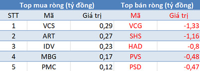 Khối ngoại tiếp tục bán ròng, VN-Index mất gần 23 điểm trong phiên 29/6 - Ảnh 2.