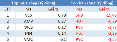 Khối ngoại tiếp tục bán ròng, VN-Index mất hơn 28 điểm trong phiên 21/4 - Ảnh 2.
