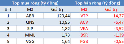 Khối ngoại tiếp tục bán ròng, VN-Index mất mốc 1.180 điểm trong phiên 16/3 - Ảnh 3.