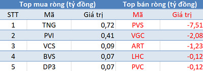 Khối ngoại tiếp tục bán ròng, VN-Index thủng mốc 950 điểm trong phiên 9/5 - Ảnh 2.