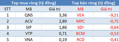 Khối ngoại tiếp tục bán ròng, VN-Index thủng mốc 980 điểm trong phiên 22/11 - Ảnh 3.