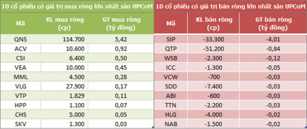 Khối ngoại tiếp tục mua ròng 166 tỷ đồng trong phiên 12/9, tập trung gom PVD và HPG - Ảnh 3.